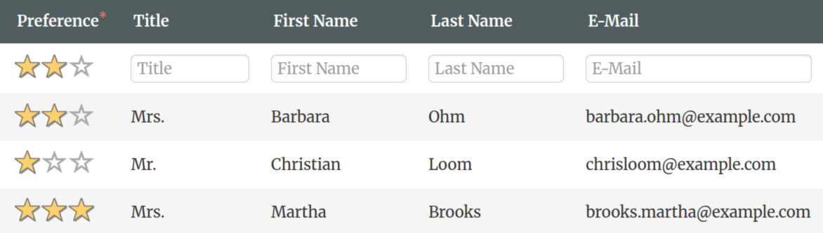 Rate contacts by importance to send invitations to important customers first
