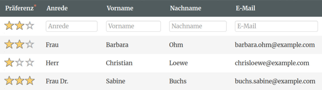 Kontakte nach Wichtigkeit mit Sternen bewerten um Einladungen zuerst an wichtige Kunden zu schicken