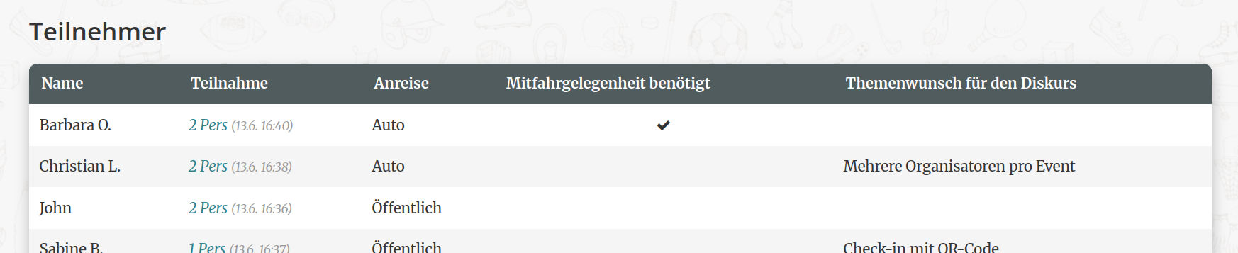 Öffentlich sichtbare Teilnehmerliste mit Name, Anzahl der angemeldeten Personen und zusätzlich abgefragten Infos für Abstimmung in der Gruppe