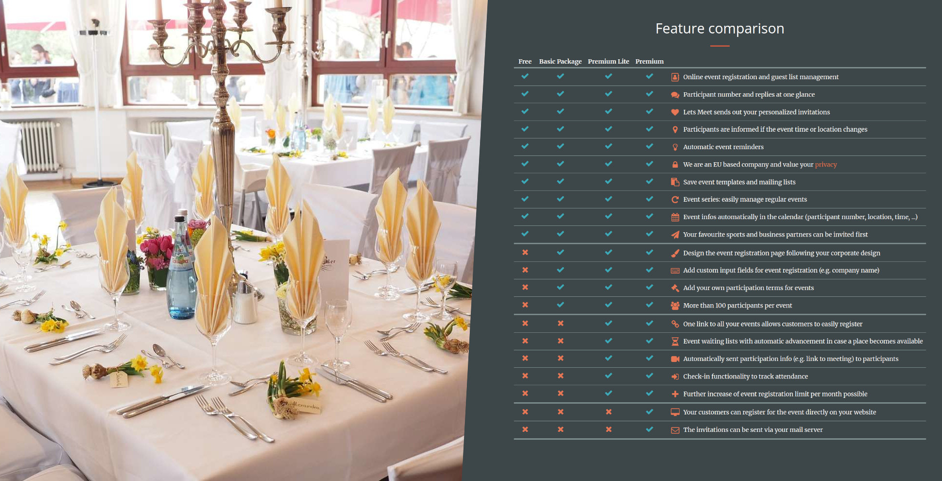 Feature comparison of event organization software Let's Meet